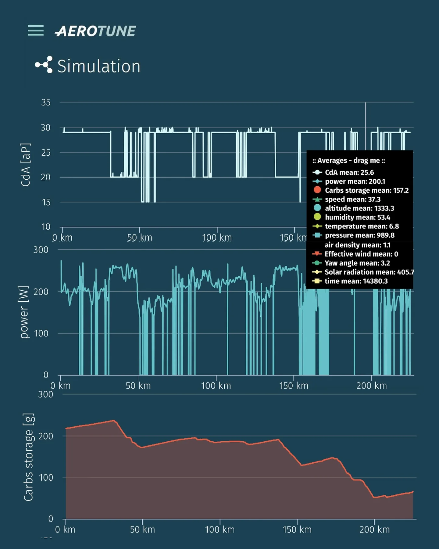 🇦🇹👀 O Ötztaler Cycle Marathon é um dos desafios mais difíceis do ciclismo, famoso pelo seu percurso brutal... - Image 5