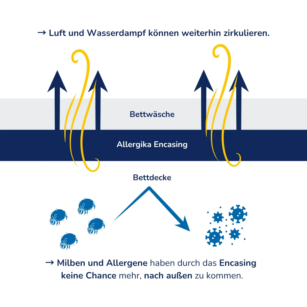 Frau hält Kissen auf Bett