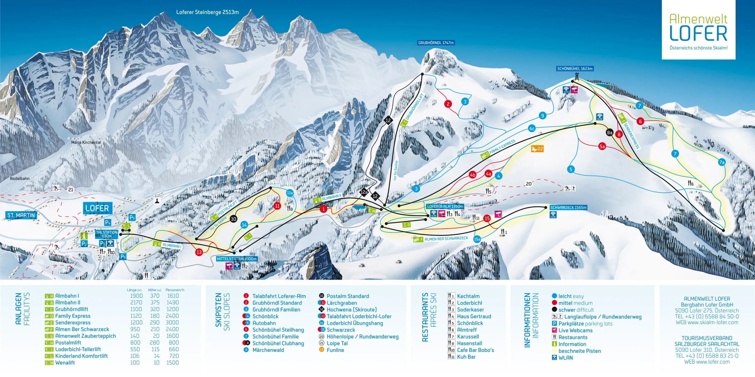 Pistenplan Almenwelt Lofer 2025/26 – Übersichtskarte mit Pisten, Liften und Bergbahnen