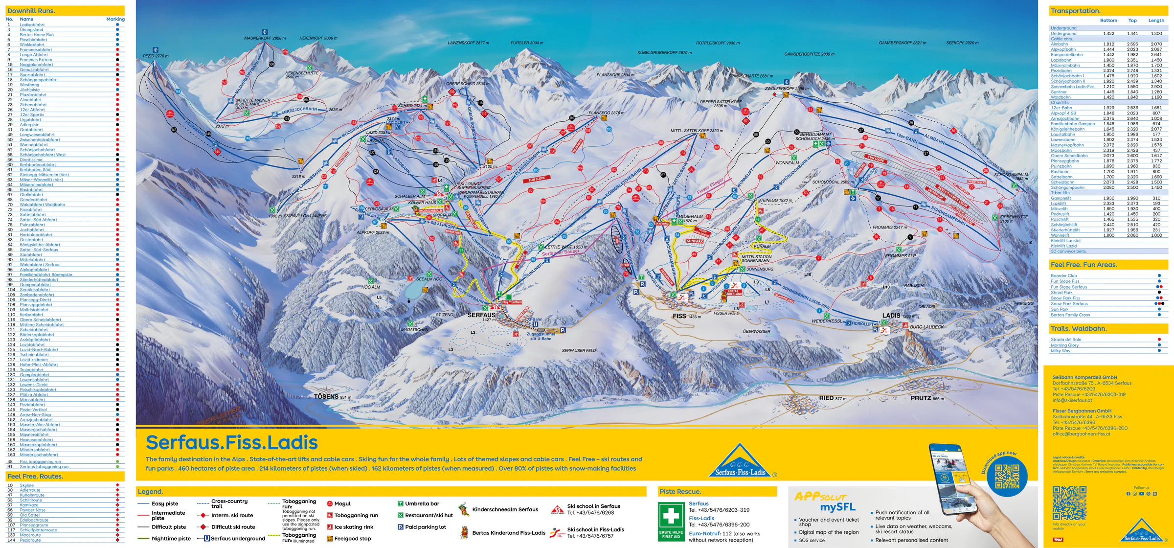 Pistenplan Serfaus-Fiss-Ladis 2026/27 – Übersichtskarte mit Pisten, Liften und Bergbahnen