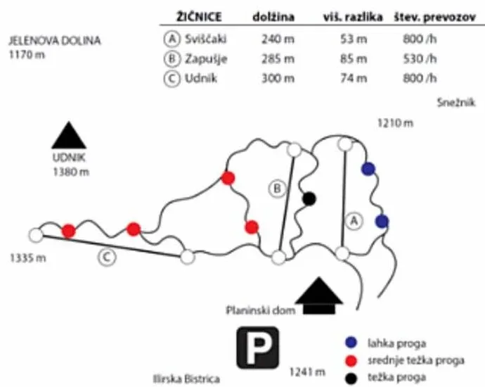 Pistenplan Sviščaki 2025/26 – Übersichtskarte mit Pisten, Liften und Bergbahnen