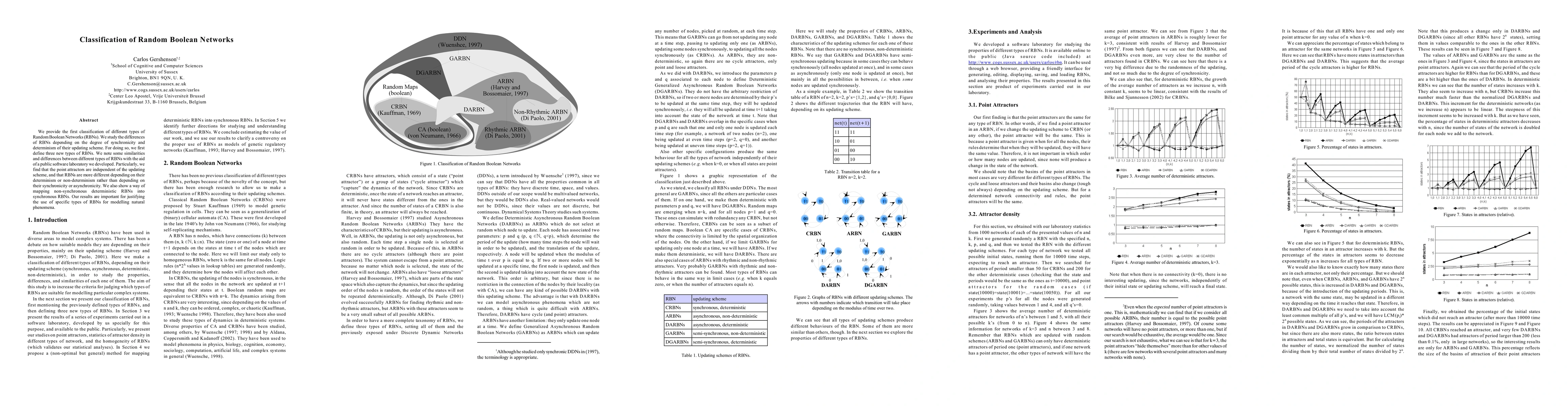 Thumbnail for Classification of Random Boolean Networks