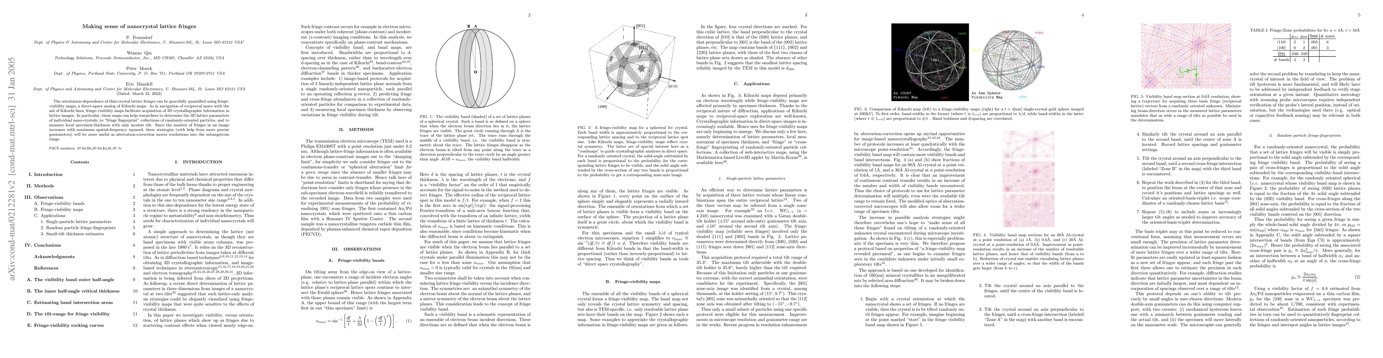 Thumbnail for Making sense of nanocrystal lattice fringes