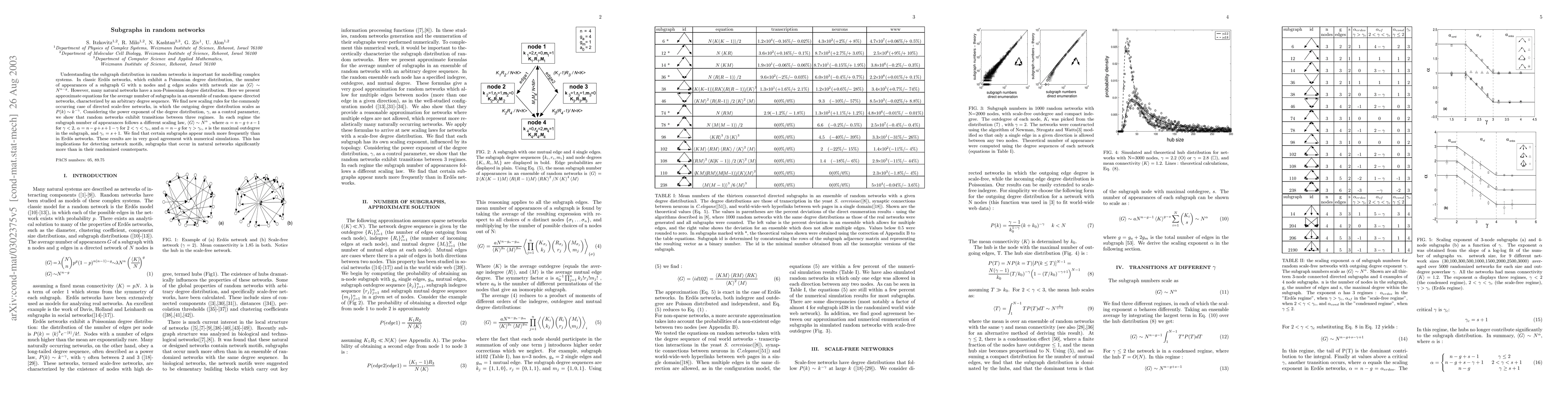 Thumbnail for Subgraphs in random networks