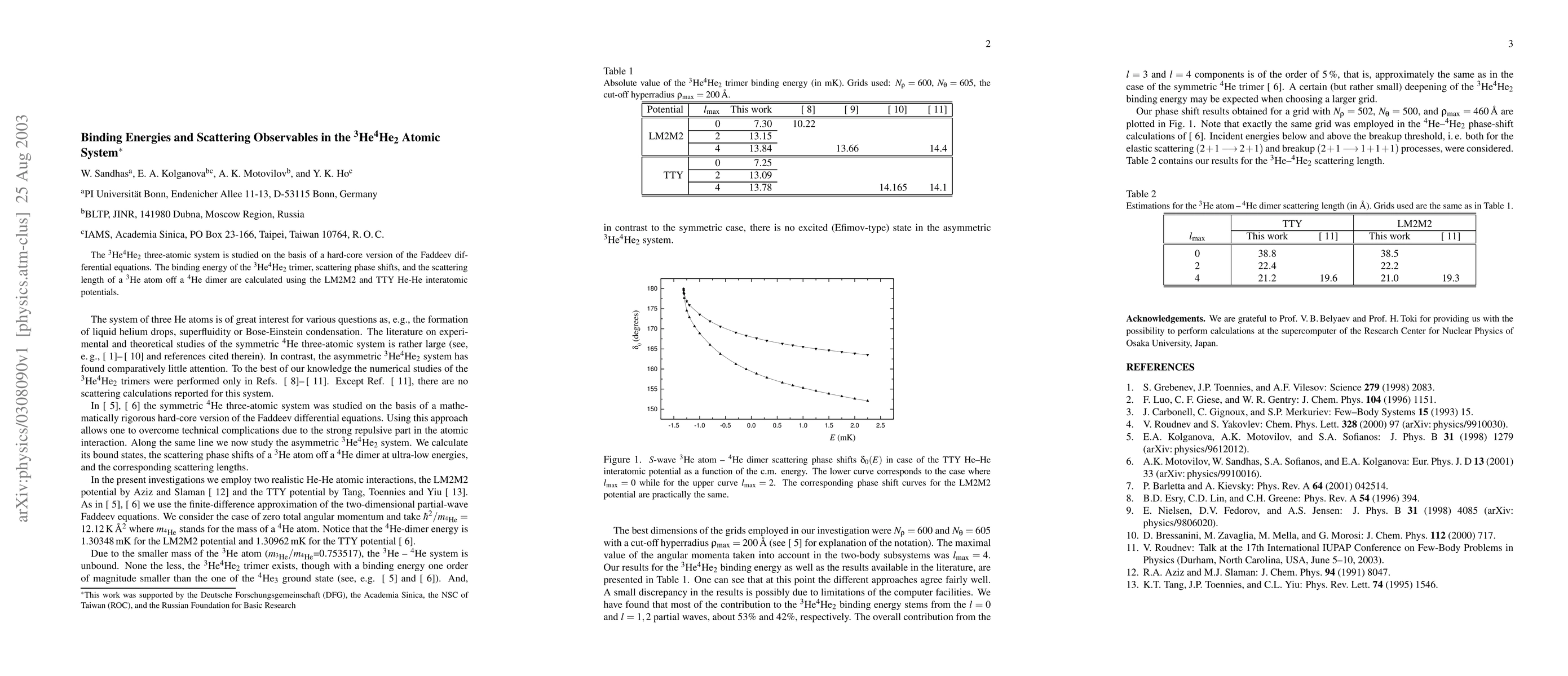 Thumbnail for Binding Energies and Scattering Observables in the ^3He^4He_2 Atomic
  System