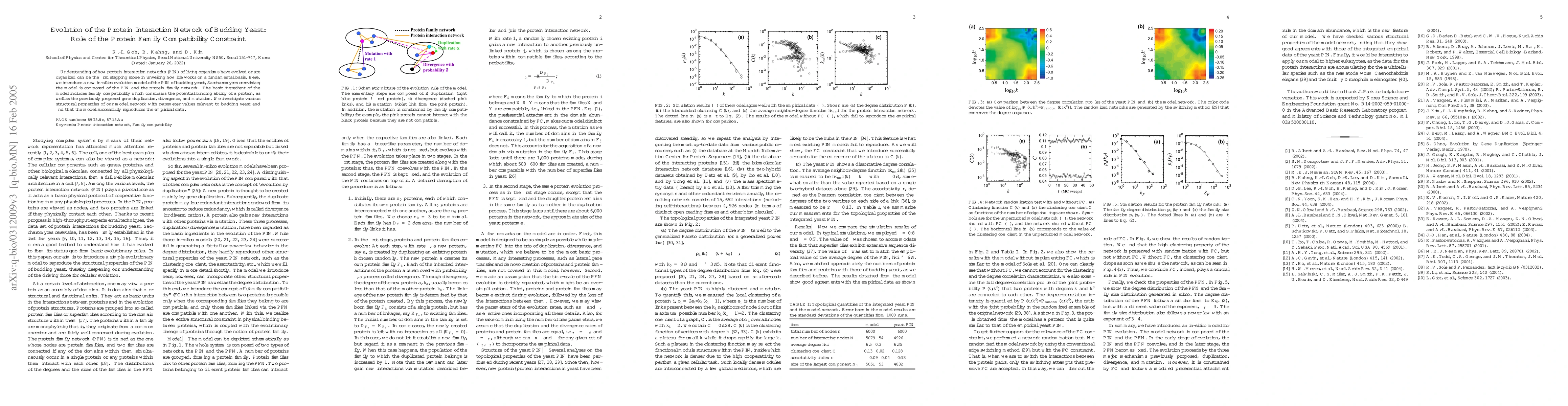 Thumbnail for Evolution of the Protein Interaction Network of Budding Yeast: Role of
  the Protein Family Compatibility Constraint