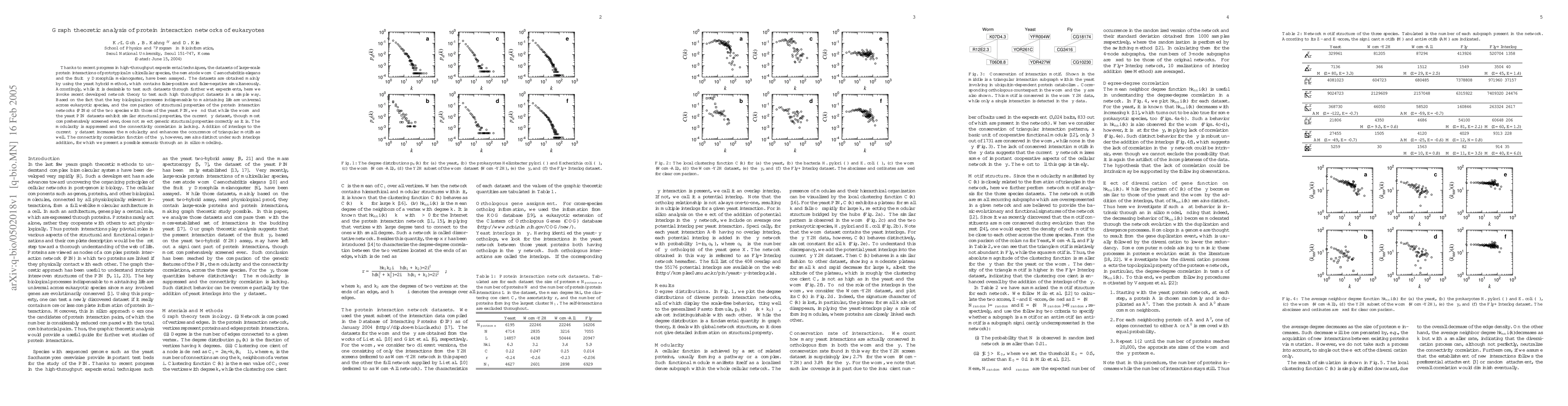 Thumbnail for Graph theoretic analysis of protein interaction networks of eukaryotes