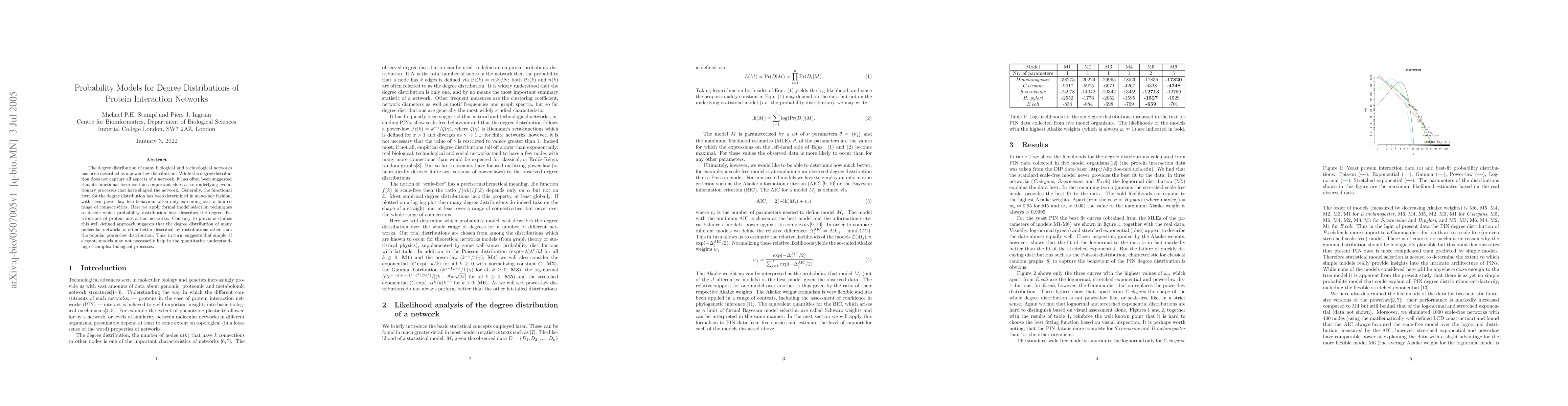 Thumbnail for Probability Models for Degree Distributions of Protein Interaction
  Networks