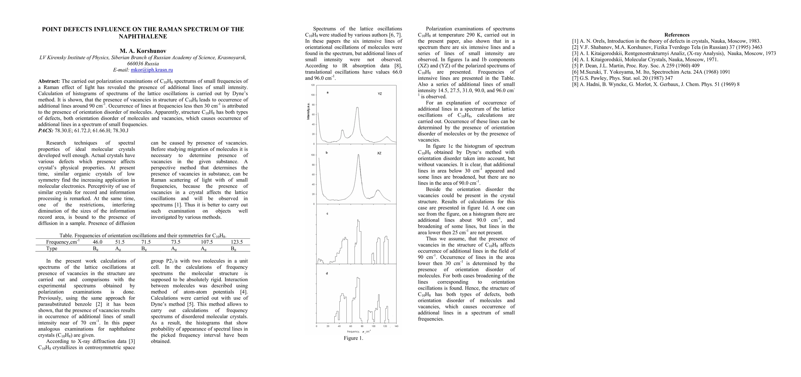 Thumbnail for Point Defects Influence on the Raman Spectrum of the Naphthalene