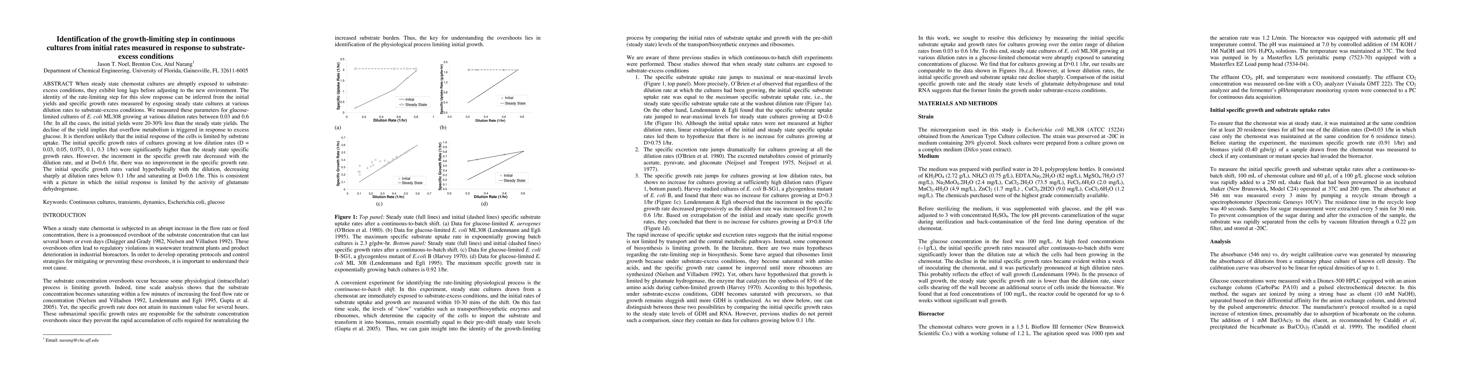 Thumbnail for Identification of the growth-limiting step in continuous cultures from
  initial rates measured in response to substrate-excess conditions