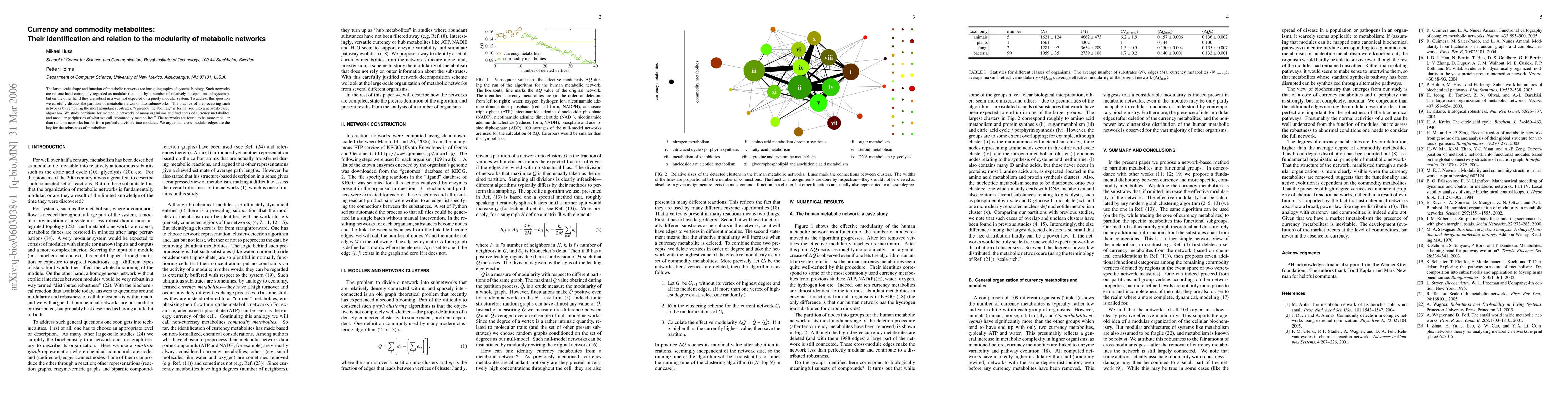 Thumbnail for Currency and commodity metabolites: Their identification and relation to
  the modularity of metabolic networks