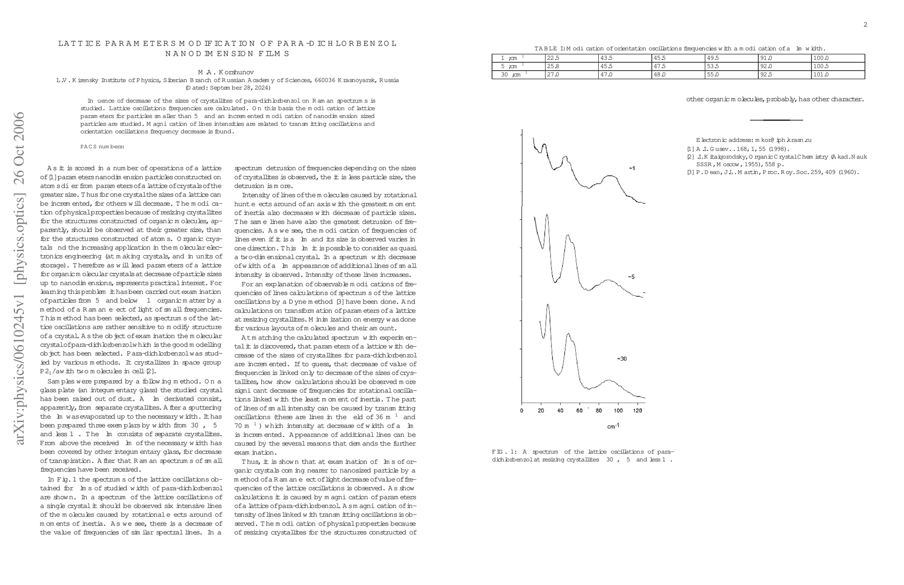 Thumbnail for Lattice Parameters Modification of Para-Dichlorbenzol Nanodimension
  Films