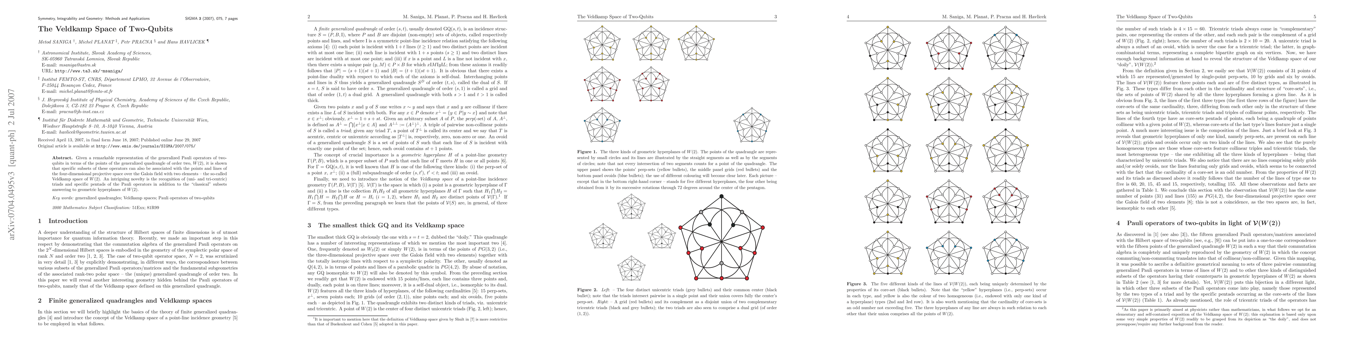 Thumbnail for The Veldkamp Space of Two-Qubits