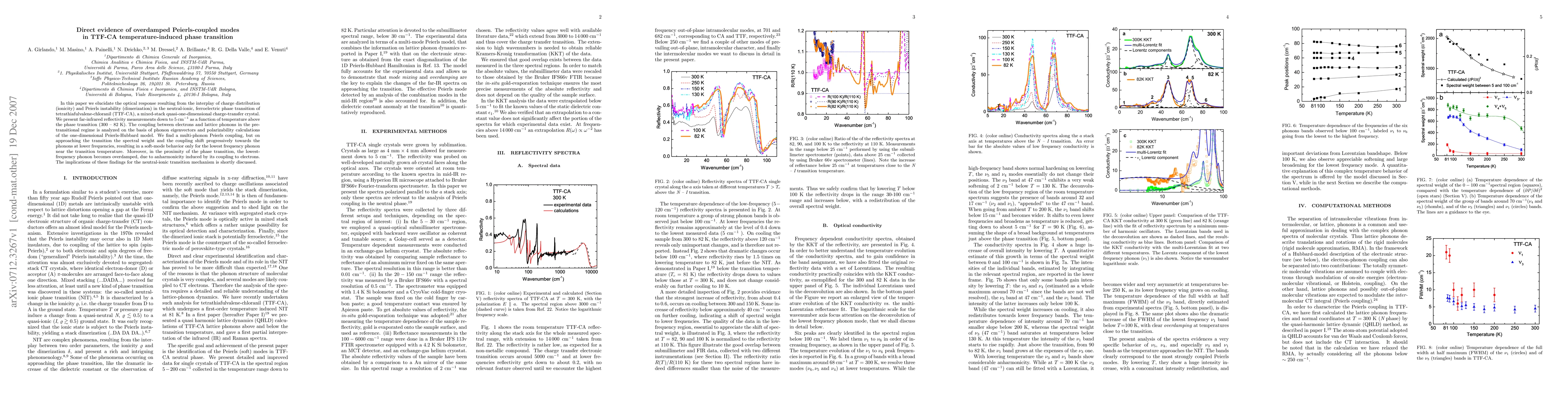 Thumbnail for Direct evidence of overdamped Peierls-coupled modes in TTF-CA
  temperature-induced phase transition