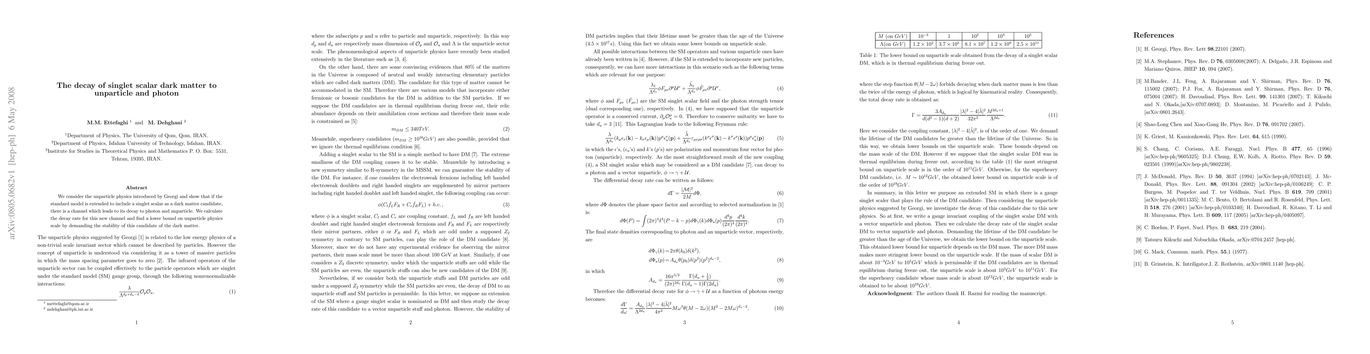 Thumbnail for The decay of singlet scalar dark matter to unparticle and photon