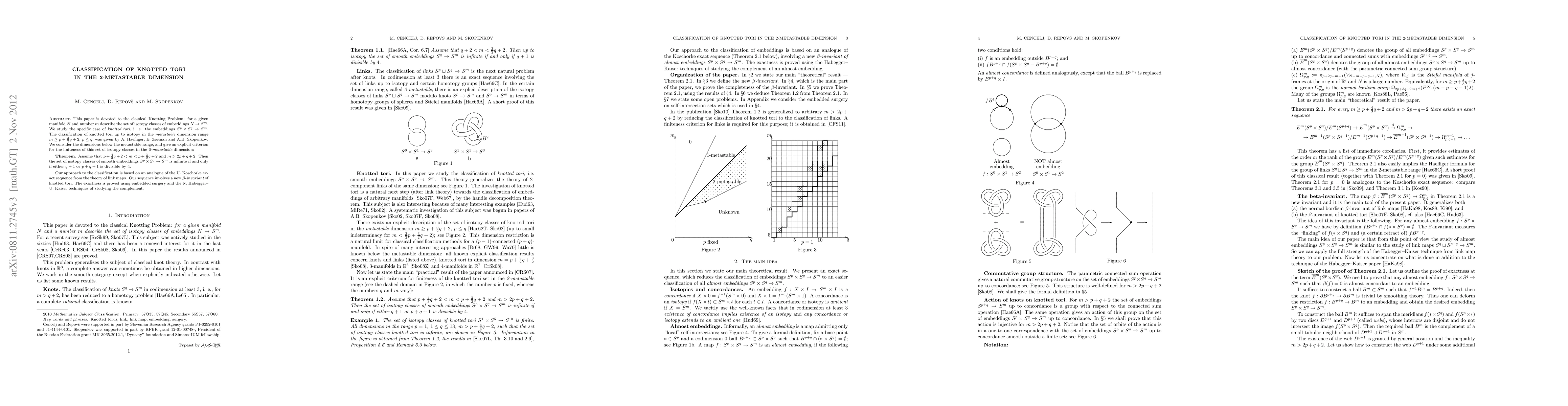 Thumbnail for Classification of knotted tori in the 2-metastable dimension