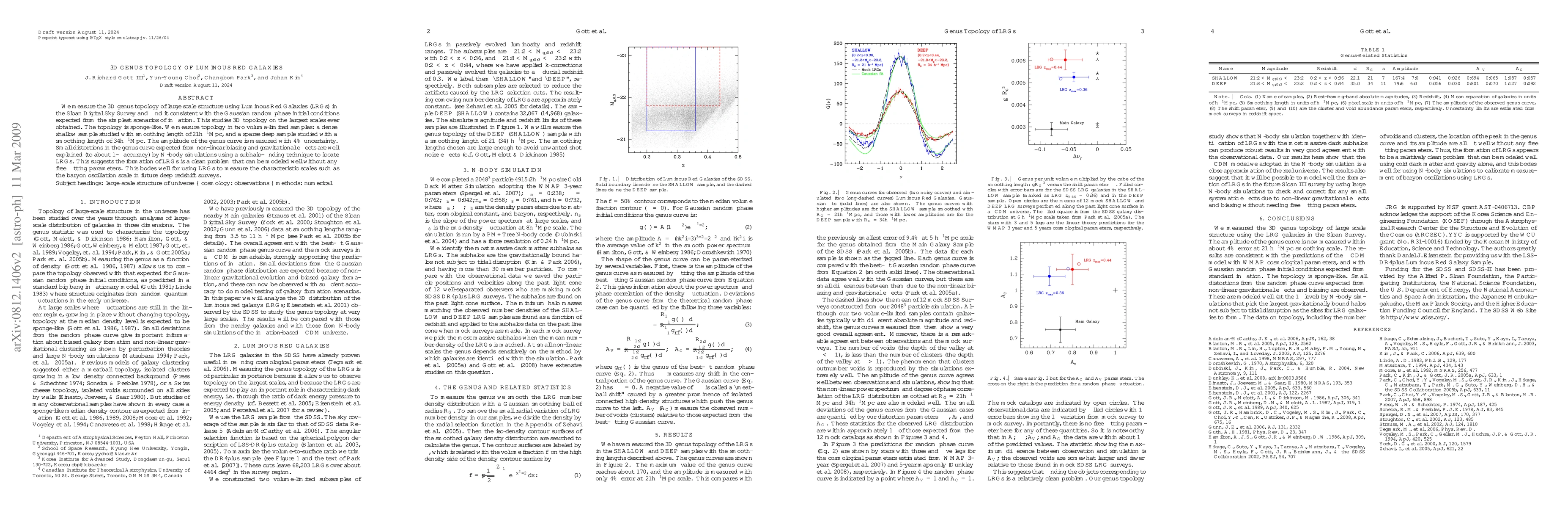 Thumbnail for 3D Genus Topology of Luminous Red Galaxies