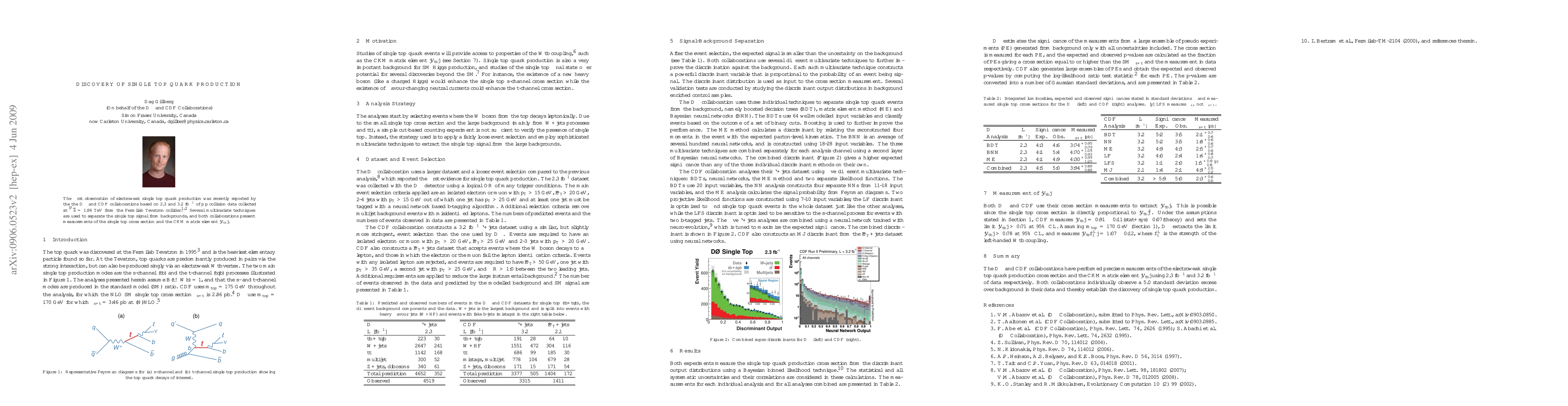 Thumbnail for Discovery of Single Top Quark Production