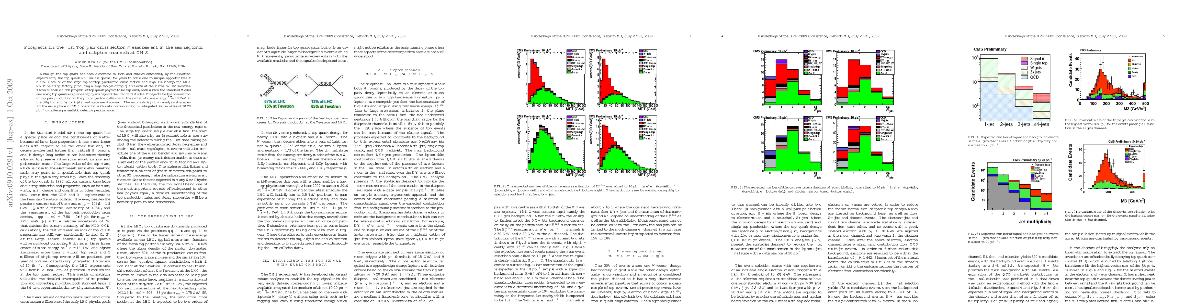 Thumbnail for Prospects for the first Top pair cross section measurement in the
  semileptonic and dilepton channels at CMS