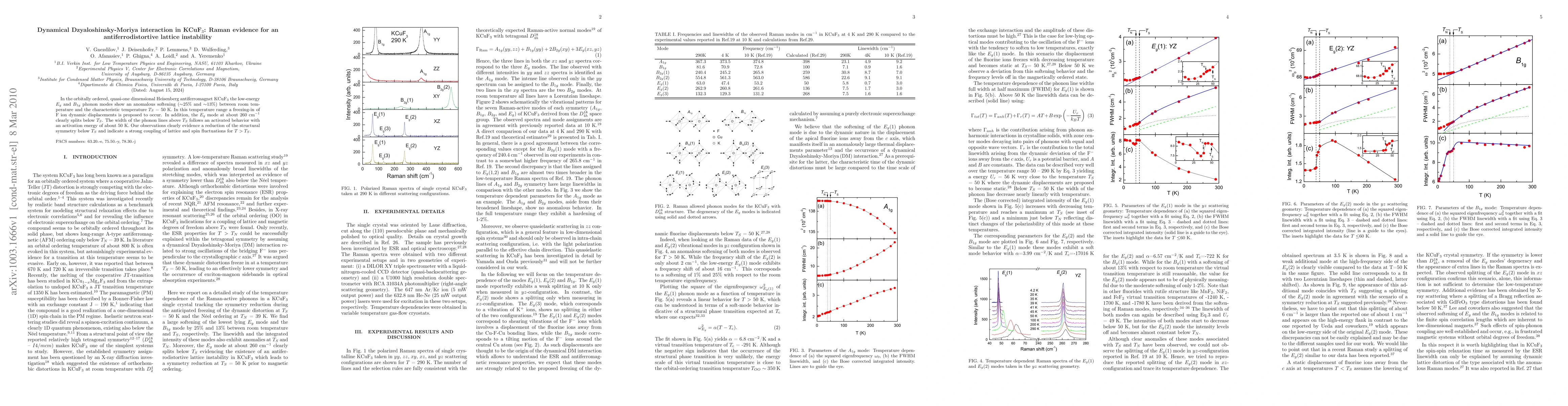 Thumbnail for Dynamical Dzyaloshinsky-Moriya interaction in KCuF3: Raman evidence for
  an antiferrodistortive lattice instability