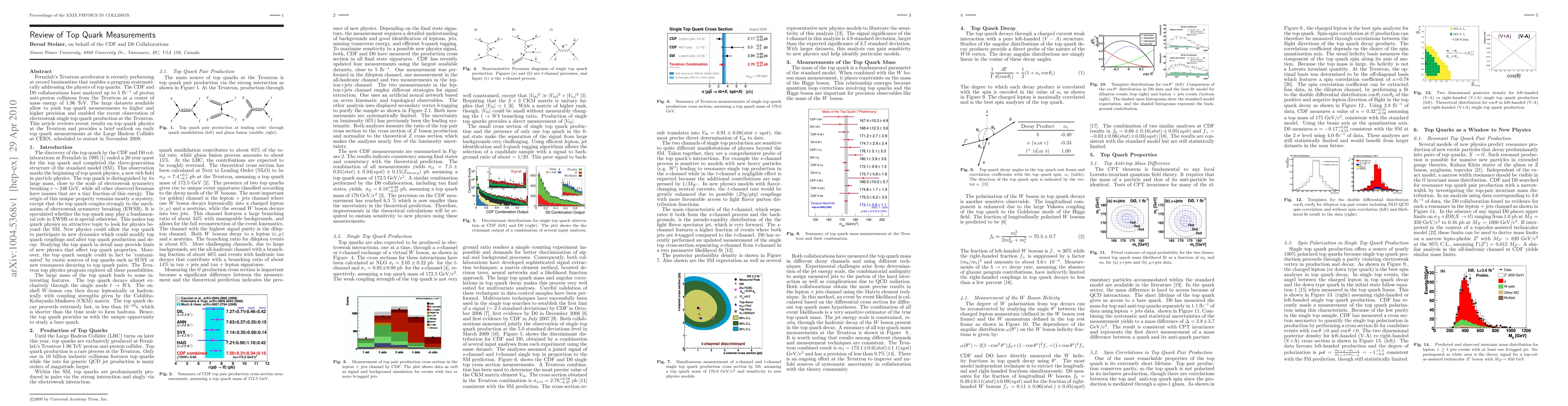 Thumbnail for Review of Top Quark Measurements