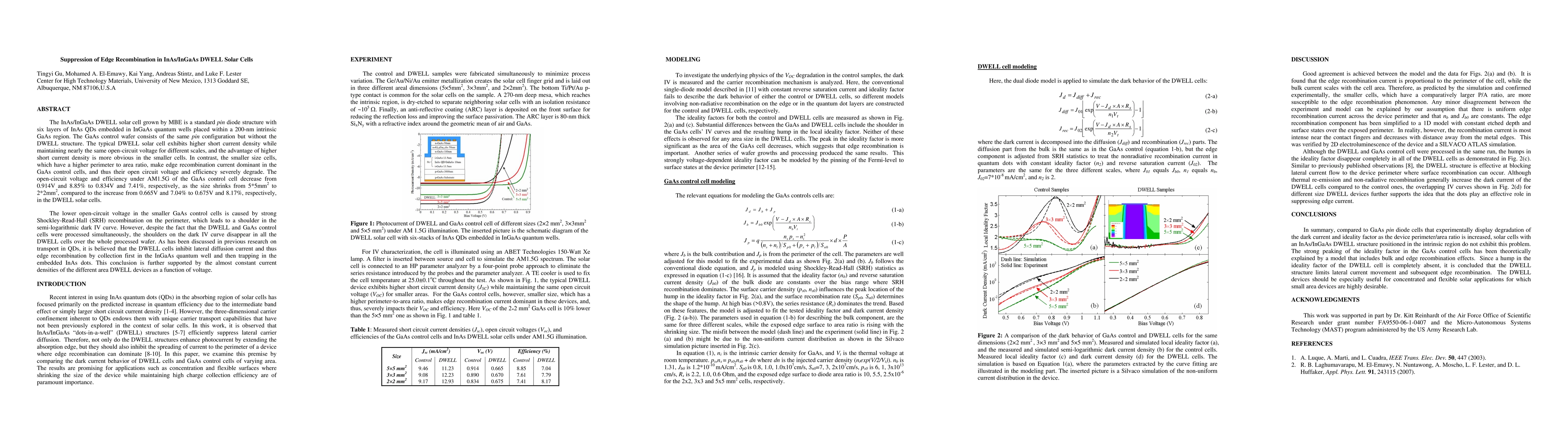 Thumbnail for Suppression of Edge Recombination in InAs/InGaAs DWELL Solar Cells
