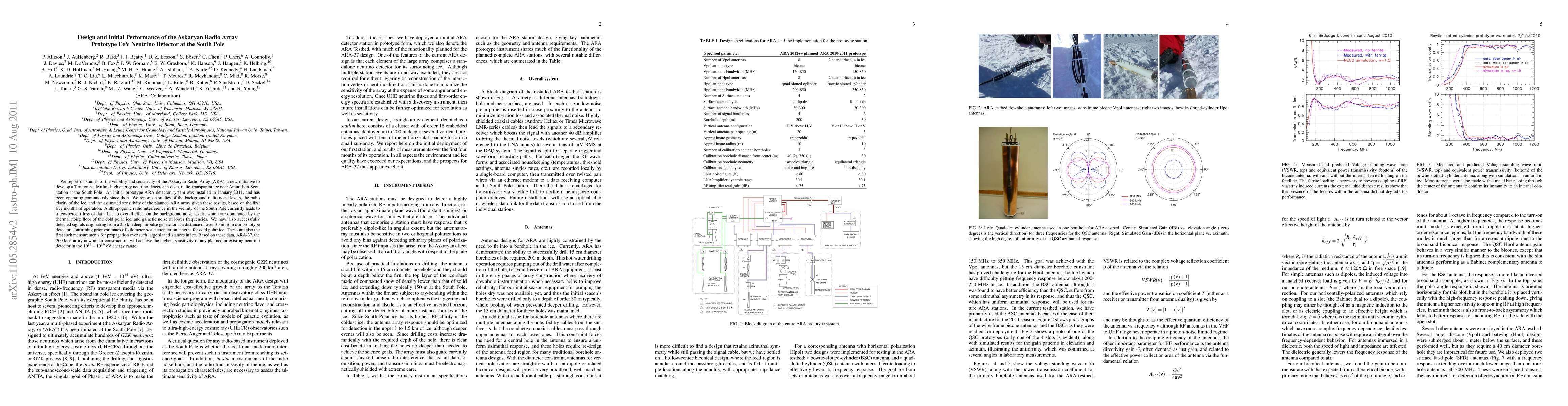 Thumbnail for Design and Initial Performance of the Askaryan Radio Array Prototype EeV
  Neutrino Detector at the South Pole
