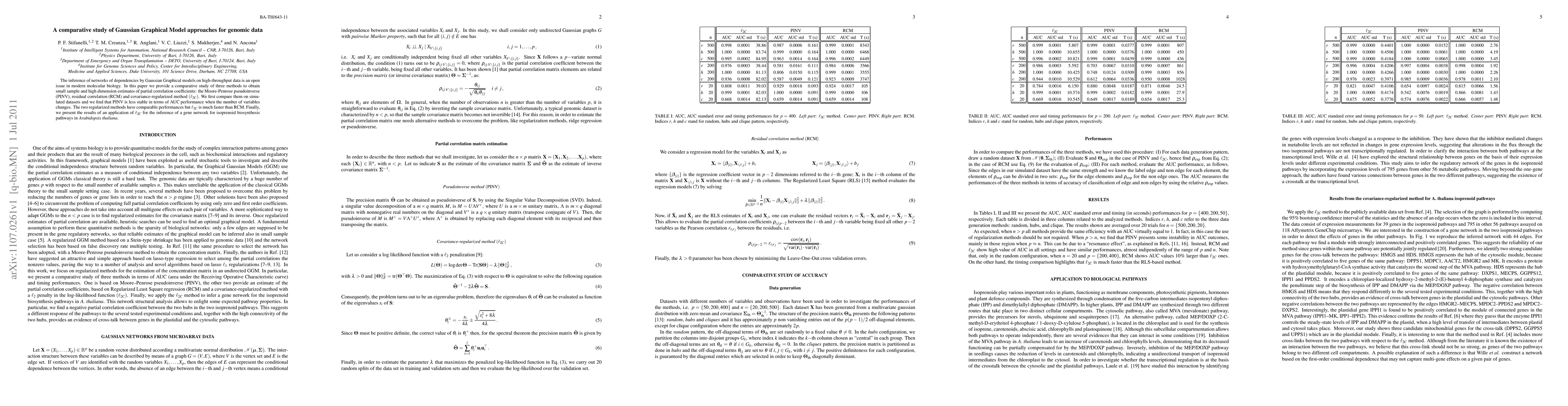 Thumbnail for A comparative study of Gaussian Graphical Model approaches for genomic
  data