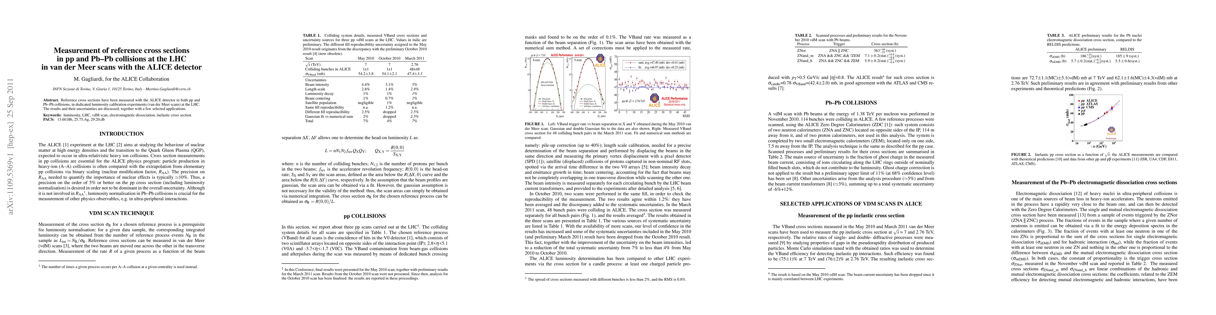 Thumbnail for Measurement of reference cross sections in pp and Pb-Pb collisions at
  the LHC in van der Meer scans with the ALICE detector
