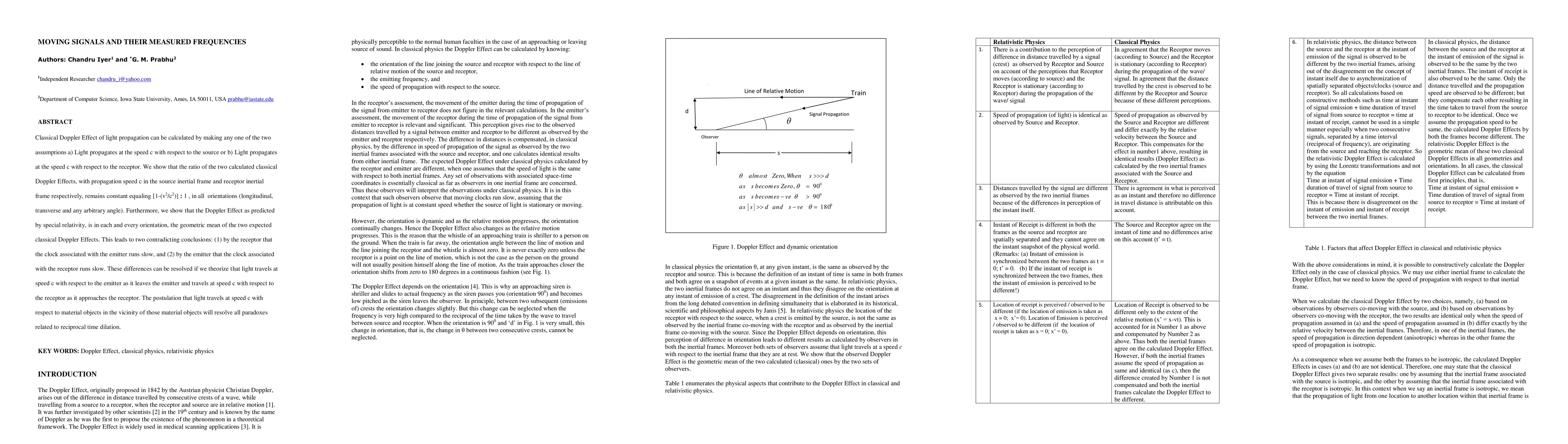 Thumbnail for Moving Signals and Their Measured Frequencies