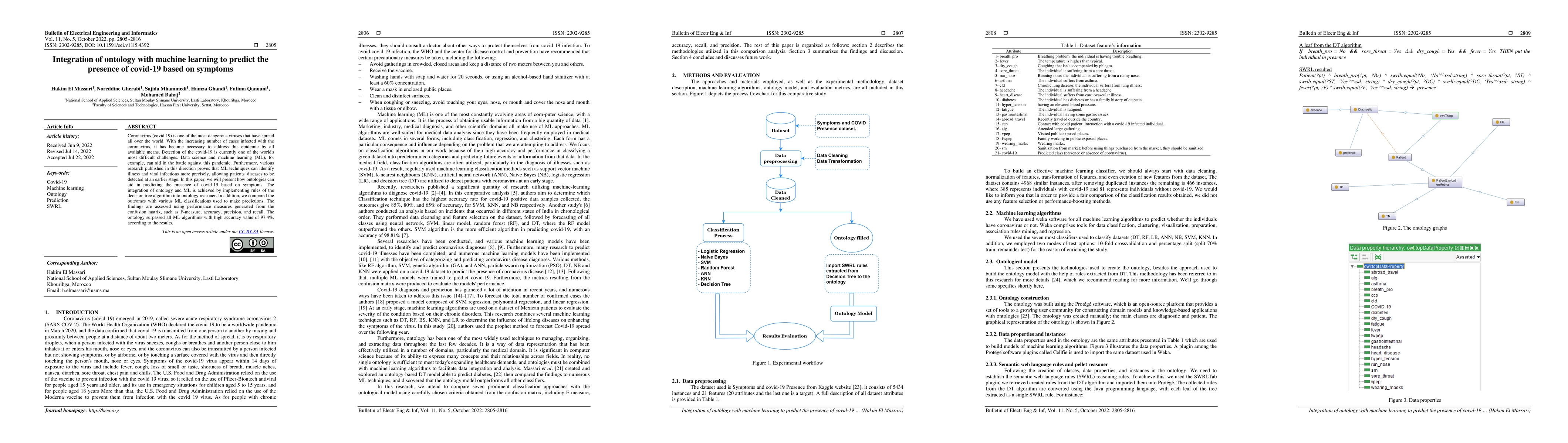 Thumbnail for Integration of ontology with machine learning to predict the presence of
  covid-19 based on symptoms