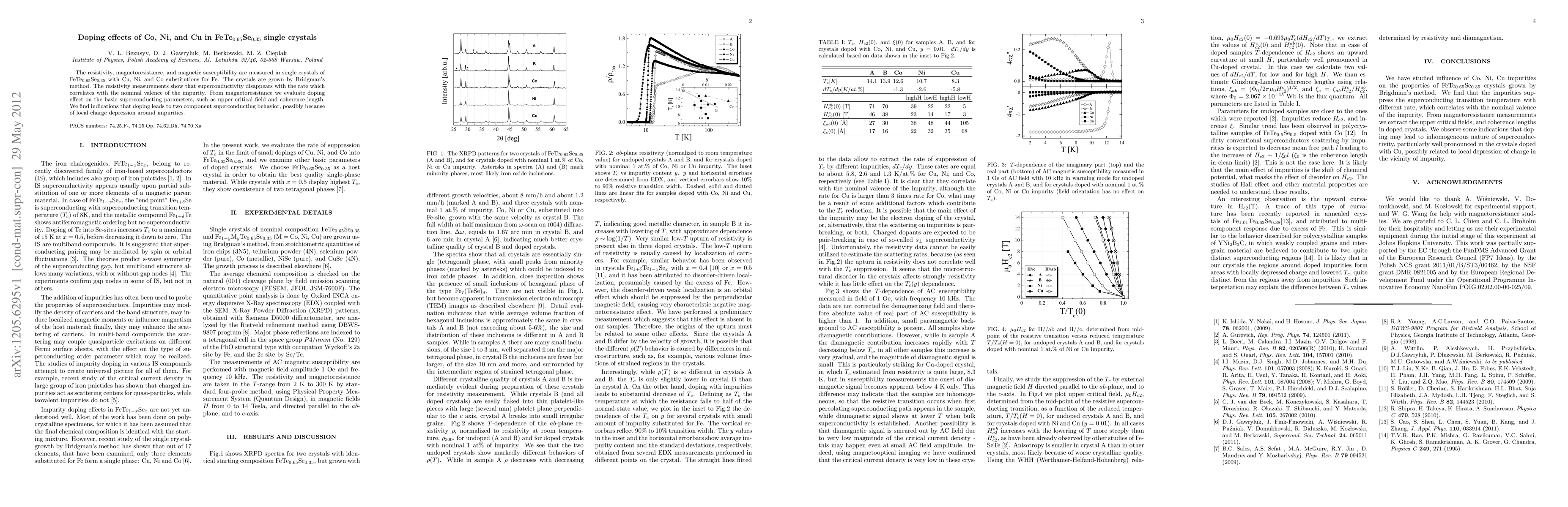 Thumbnail for Doping effects of Co, Ni, and Cu in FeTe0.65Se0.35 single crystals