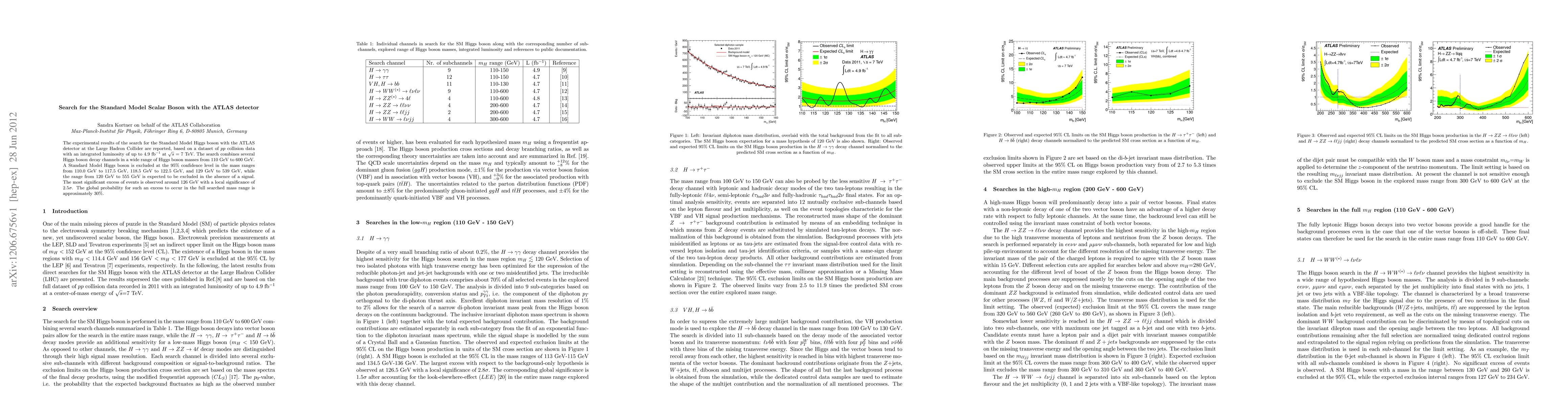 Thumbnail for Search for the Standard Model Scalar Boson with the ATLAS detector
