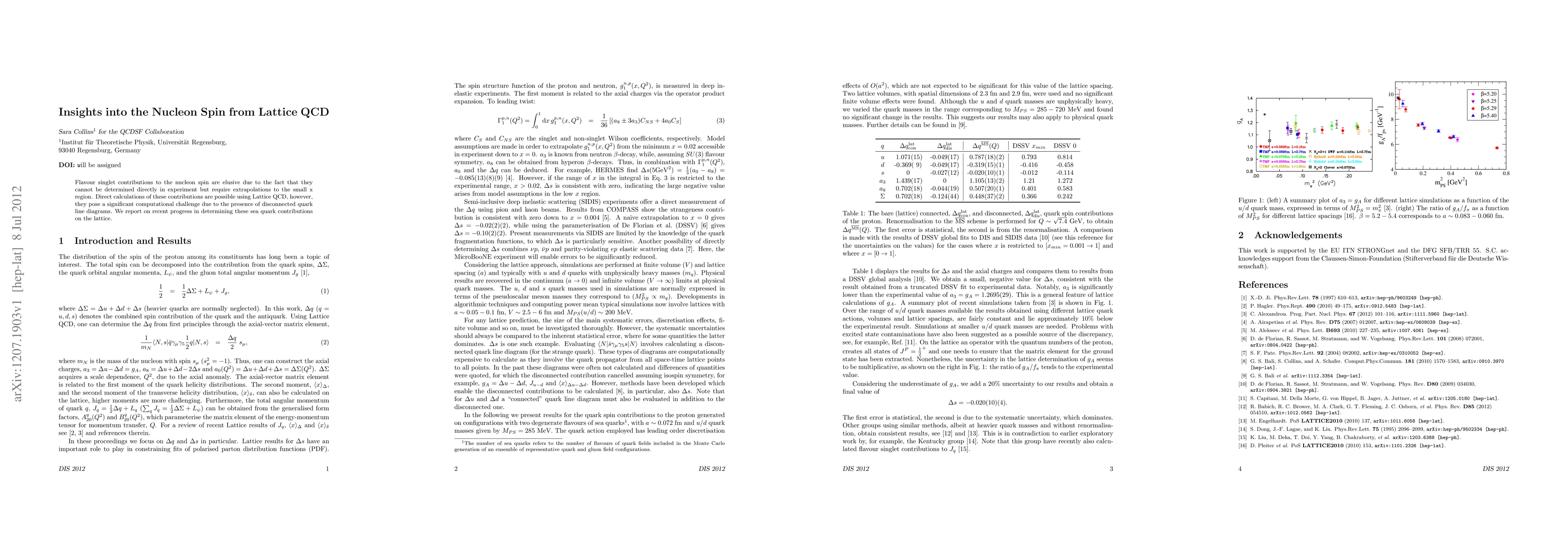 Thumbnail for Insights into the Nucleon Spin from Lattice QCD
