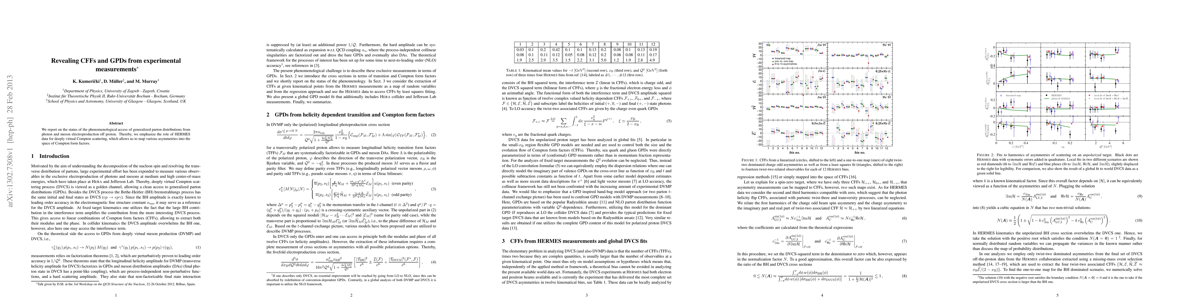 Thumbnail for Revealing CFFs and GPDs from experimental measurements