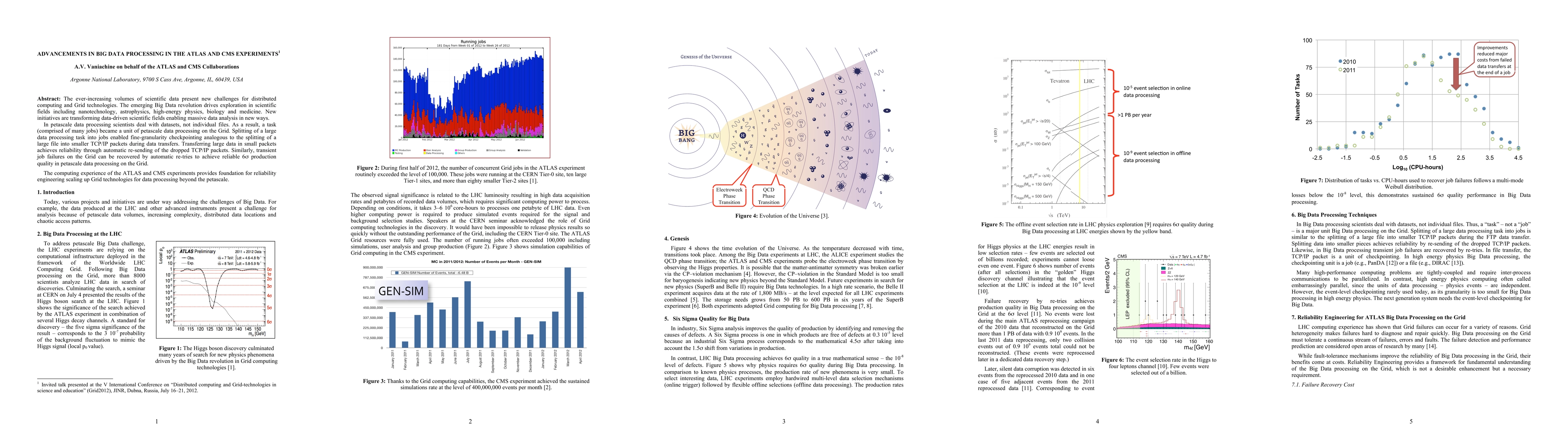 Thumbnail for Advancements in Big Data Processing in the ATLAS and CMS Experiments