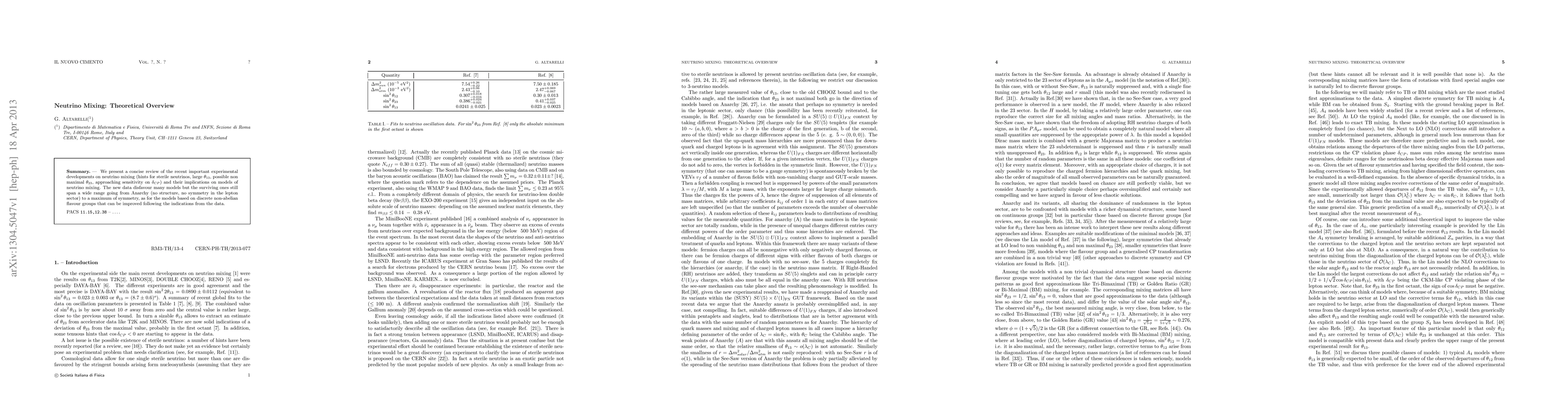 Thumbnail for Neutrino Mixing: Theoretical Overview