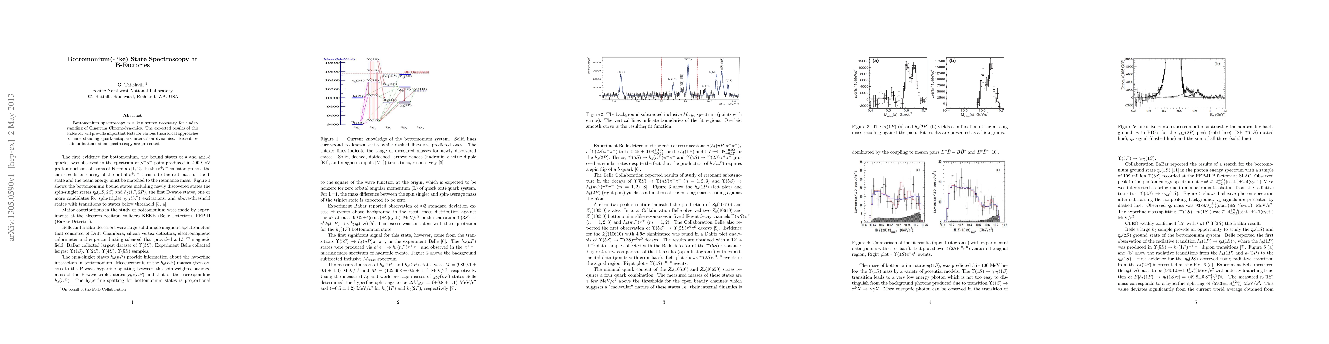 Thumbnail for Bottomonium(-like) State Spectroscopy at B-Factories