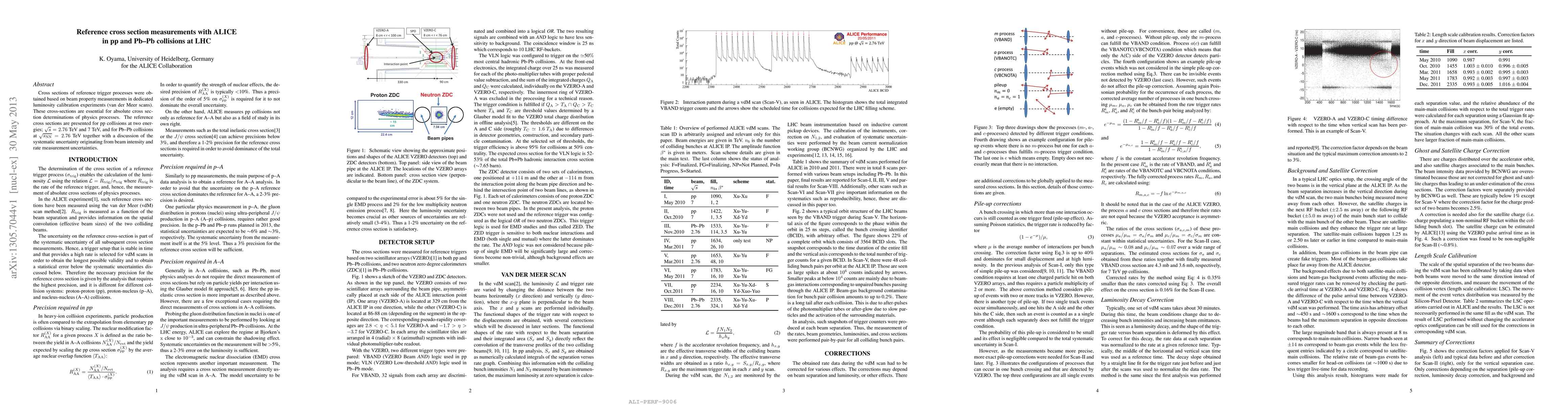 Thumbnail for Reference cross section measurements with ALICE in pp and Pb-Pb
  collisions at LHC