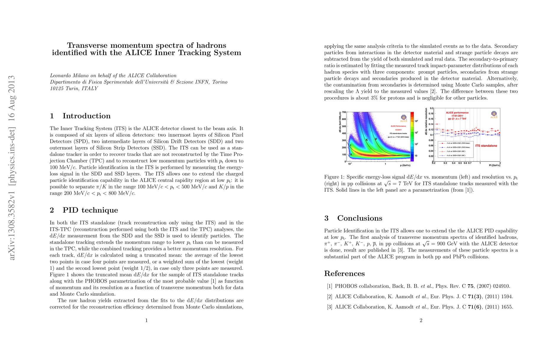 Thumbnail for Transverse momentum spectra of hadrons identified with the ALICE Inner
  Tracking System