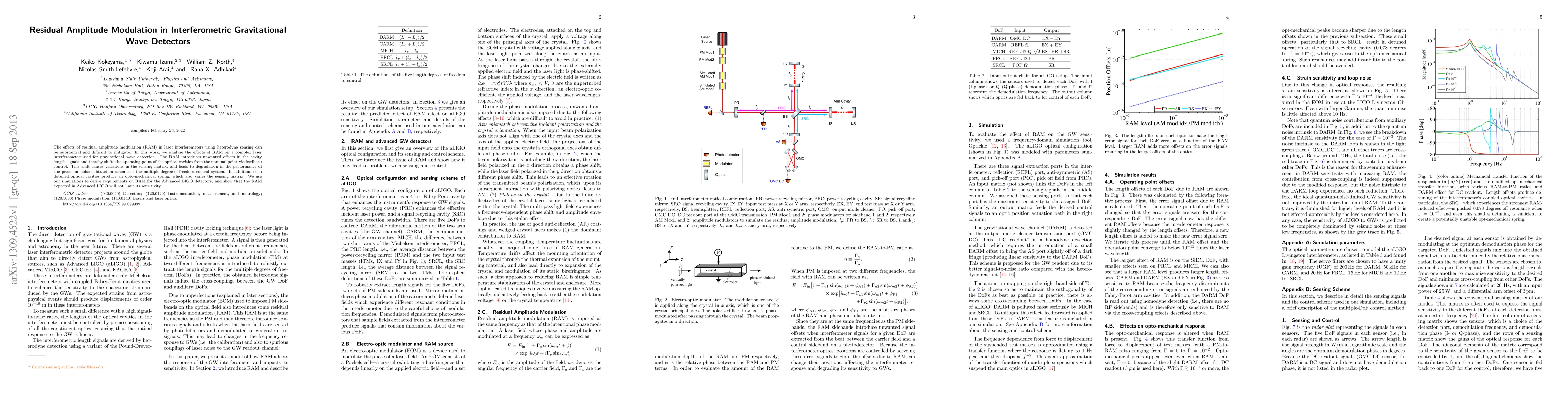 Thumbnail for Residual Amplitude Modulation in Interferometric Gravitational Wave
  Detectors