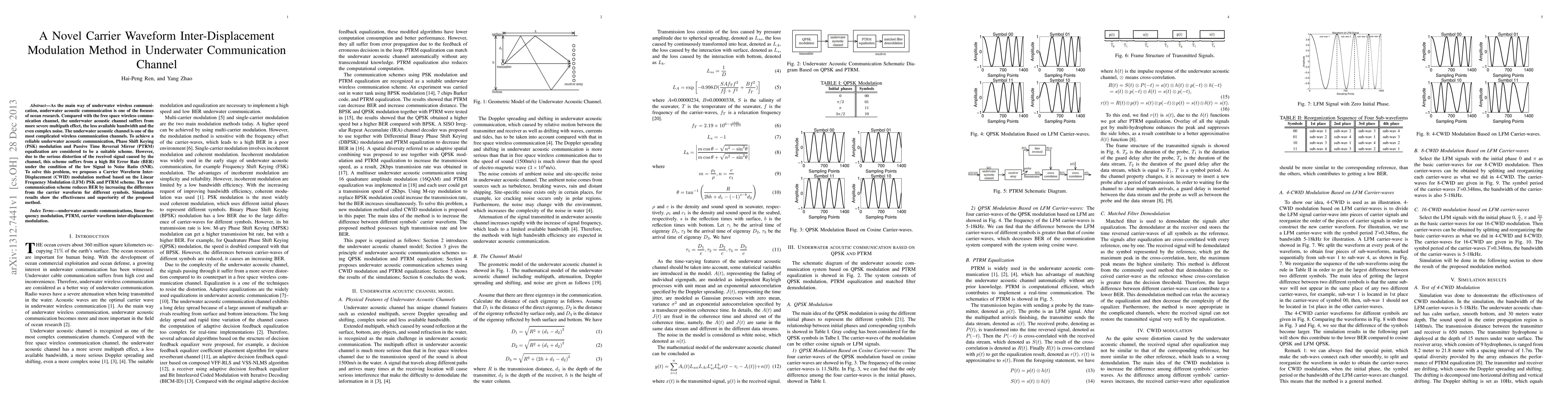 Thumbnail for A Novel Carrier Waveform Inter-Displacement Modulation Method in
  Underwater Communication Channel