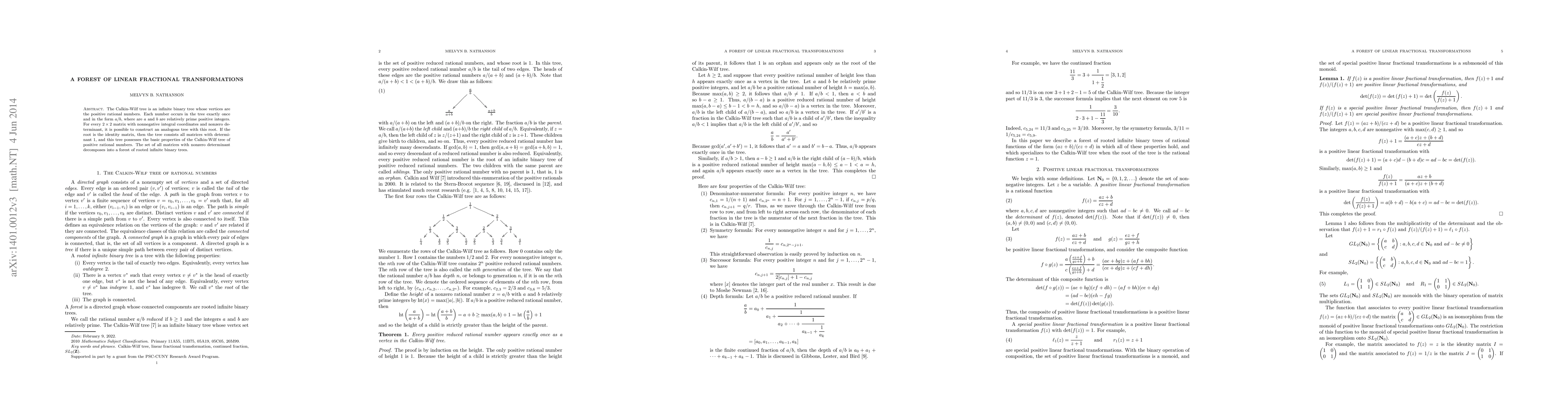 Thumbnail for A forest of linear fractional transformations