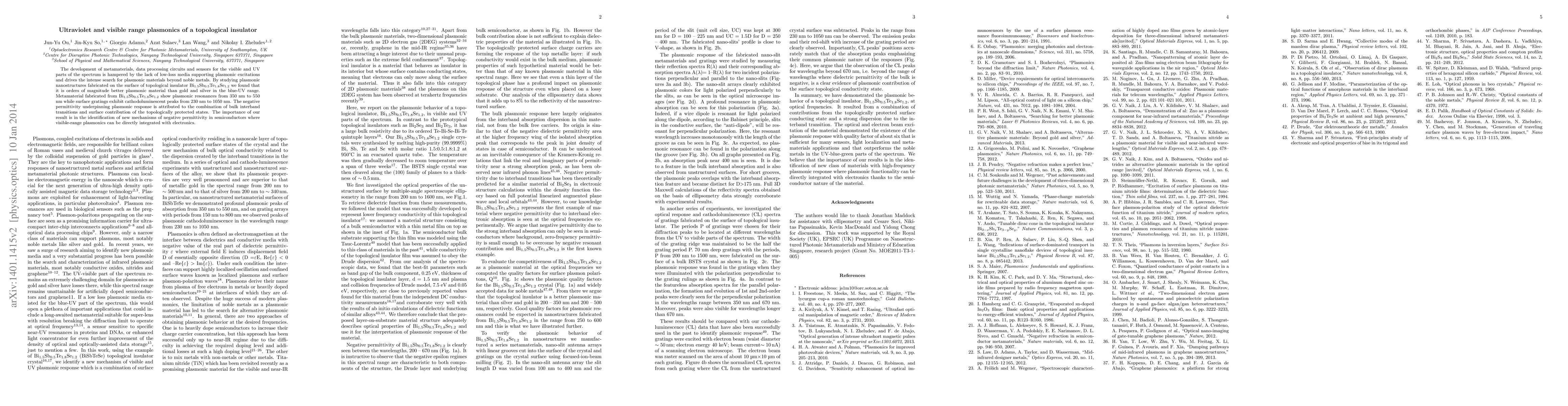 Thumbnail for Ultraviolet and visible range plasmonics of a topological insulator