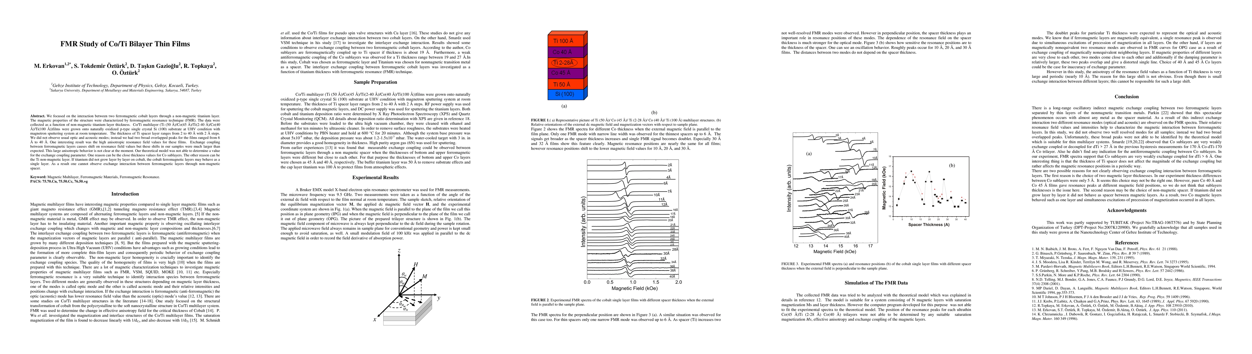 Thumbnail for FMR Study of Co/Ti Bilayer Thin Films