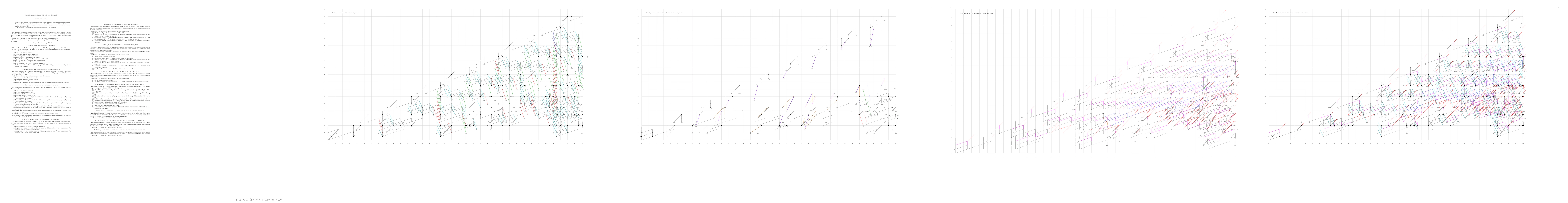 Thumbnail for Classical and motivic Adams charts