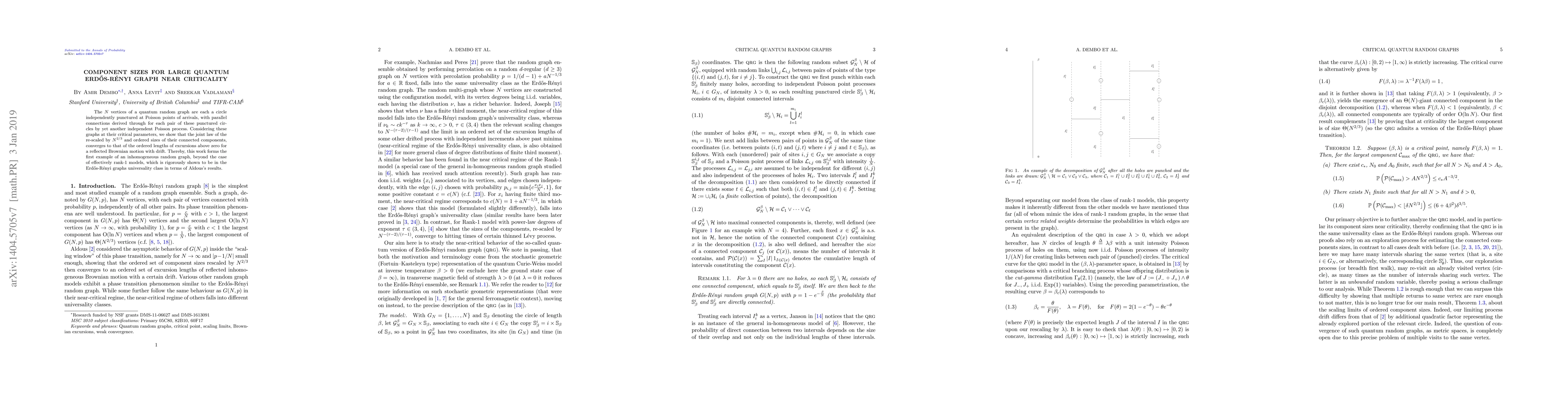 Thumbnail for Component sizes for large quantum erdos renyi graph near criticality