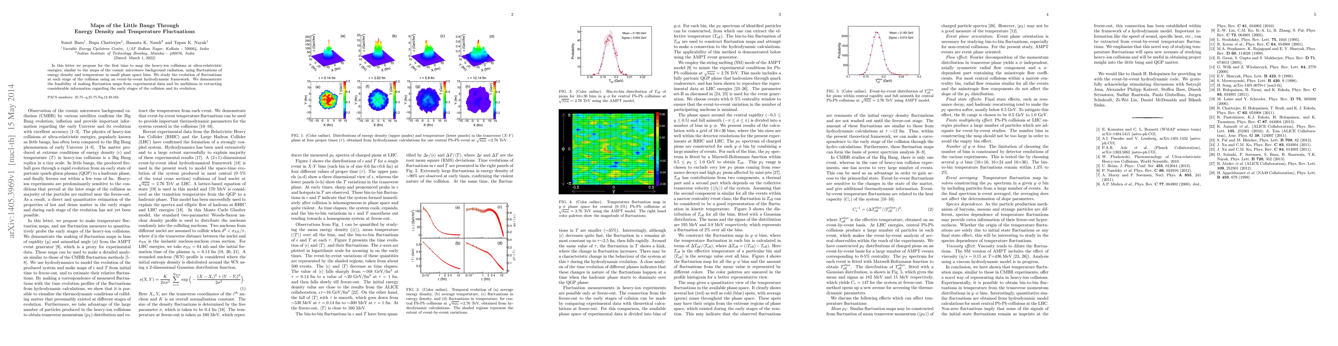 Thumbnail for Maps of the Little Bangs Through Energy Density and Temperature
  Fluctuations