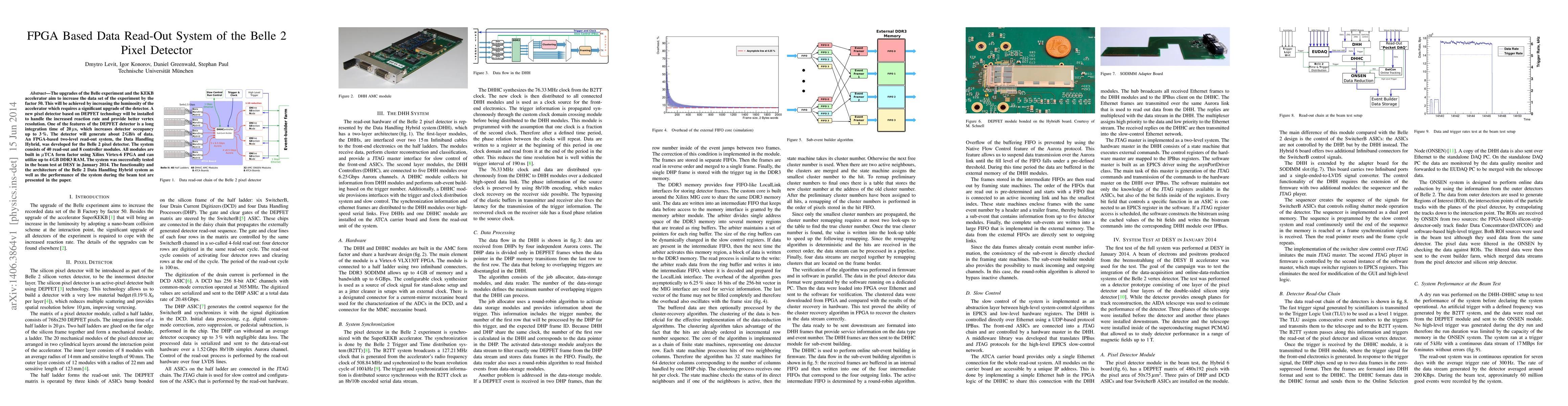 Thumbnail for FPGA Based Data Read-Out System of the Belle 2 Pixel Detector