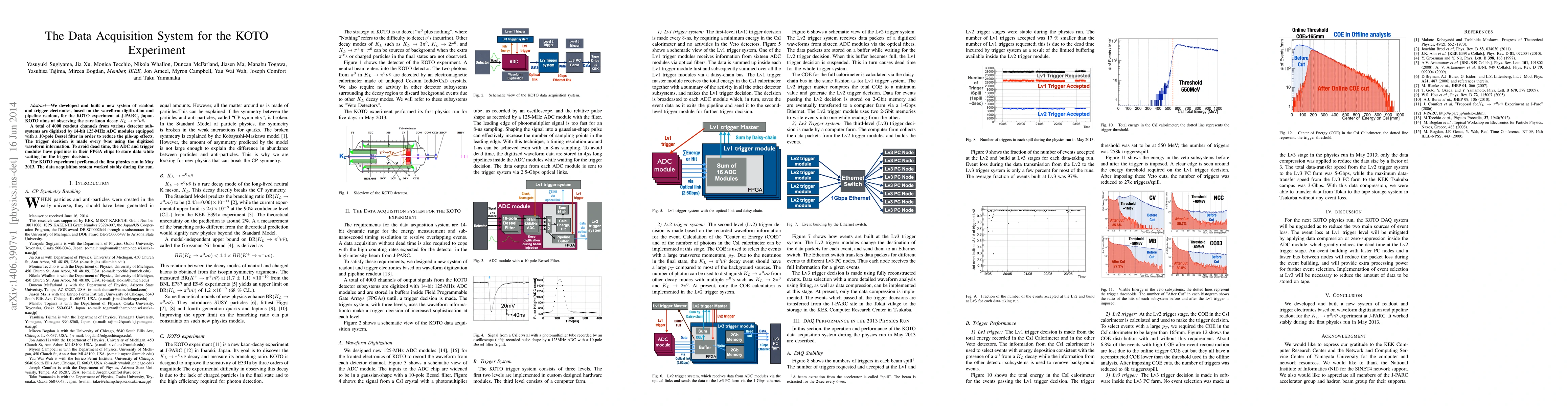 Thumbnail for The Data Acquisition System for the KOTO Experiment